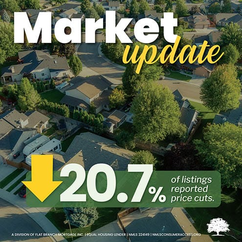 Market Update Social Post Image